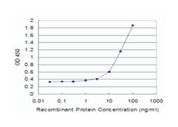 sortilin-related receptor, L(DLR class) A repeats-containing, Mouse, Clone: