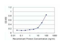 NAB2, Mouse, Clone: 4H6, Abnova 100&mu;g; Unlabeled:Antibodies, Monoclonal