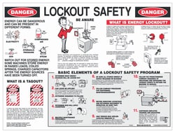 Brady Lockout Safety Poster Laminated paper | Buy Online | Brady&trade; | Fisher Scientific