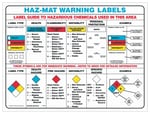 Brady™ Haz-Mat Warning Labels Poster