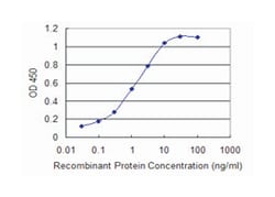serine peptidase inhibitor, Kazal type 1, Mouse, Clone: 4D4, Abnova 100&mu;g;