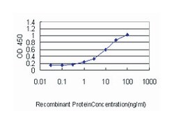 trefoil factor 3 (intestinal), Mouse, Clone: 3G11, Abnova 50&mu;g; Unlabeled:Antibodies,