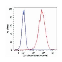 TFRC, Mouse, Clone: MEM-75, Abnova 100 &mu;g | Buy Online | Abnova Corporation | Fisher Scientific