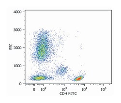 CD4, Mouse, Clone: MEM-241, Abnova 100&mu;g; Unlabeled:Antibodies, Monoclonal
