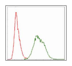 UBB, Mouse, Clone: 3C12, Abnova 100&mu;L; Unlabeled:Antibodies, Monoclonal