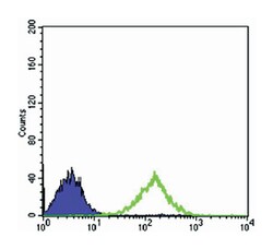 CD69, Mouse, Clone: 8B6, Abnova 100 &mu;L | Buy Online | Abnova | Fisher Scientific