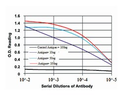DLK1, Mouse, Clone: 3A10, Abnova 100 &mu;L | Buy Online | Abnova Corporation | Fisher Scientific