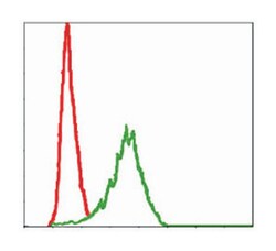 DLK1, Mouse, Clone: 3A10, Abnova 100 &mu;L | Buy Online | Abnova Corporation | Fisher Scientific