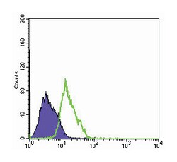 MSI1, Mouse, Clone: 2A12, Abnova 100&mu;L; Unlabeled:Antibodies, Monoclonal