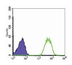 NME1, Mouse, Clone: 4B2, Abnova 100&mu;L; Unlabeled:Antibodies, Monoclonal