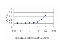 LIM homeobox 4, Mouse, Clone: 4D7, Abnova 100 &mu;g | Buy Online | Abnova | Fisher Scientific