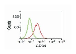CD34, Mouse, PE, Clone: ICO115, Abnova 25 Reactions; PE:Antibodies, Monoclonal