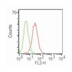 CD34, Mouse, Clone: ICO115, Abnova 100&mu;g; Unlabeled:Antibodies, Monoclonal
