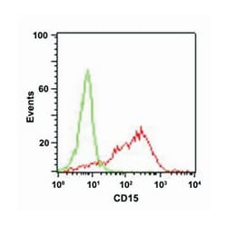 FUT4, Mouse, Clone: MMA or Leu-M1, Abnova 500&mu;L; Unlabeled:Antibodies,