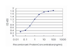 K(lysine) acetyltransferase 2B, Mouse, Clone: 5E11, Abnova 100&mu;g; Unlabeled:Anticorps,