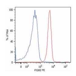 ITGB2, Mouse, PE, Clone: MEM-48, Abnova 100 Reactions; PE:Antibodies, Monoclonal