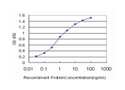 coagulation factor II (thrombin) receptor-like 3, Mouse, Clone: 5F4, Abnova 100 &mu;g | Buy Online | Abnova | Fisher Scientific