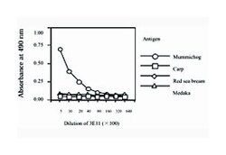 Vitellogenin (VTG), Mouse, Clone: 3E11, Abnova 100&mu;g; Unlabeled:Antibodies,