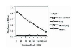 Vitellogenin (VTG), Mouse, Clone: 5A4, Abnova 100&mu;g; Unlabeled:Antibodies,