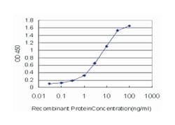 myeloid/lymphoid or mixed-lineage leukemia 4, Mouse, Clone: 1F6, Abnova 100 &mu;g | Buy Online | Abnova | Fisher Scientific