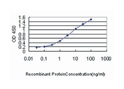 programmed cell death 6 interacting protein, Mouse, Clone: 3C4, Abnova