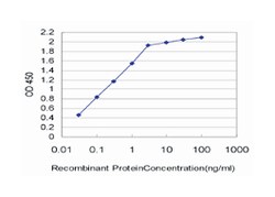 endothelial cell-specific molecule 1, Mouse, Clone: 6D4, Abnova 100&mu;g;