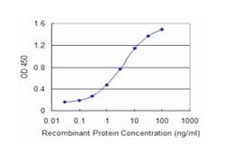 NPC2, Mouse, Clone: 1F4, Abnova&trade;
