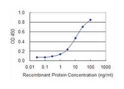 TAR DNA binding protein, Mouse, Clone: 2E2-D3, Abnova 100 &mu;g | Buy Online | Abnova Corporation | Fisher Scientific