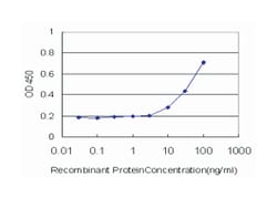 breast cancer metastasis suppressor 1, Mouse, Clone: 2D4-2G11, Abnova 100&mu;g;