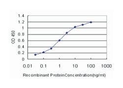 golgi associated, gamma adaptin ear containing, ARF binding protein 1,