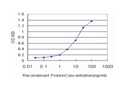 FGF21, Mouse, Clone: 1A8, Abnova 100&mu;g; Unlabeled:Antibodies, Monoclonal