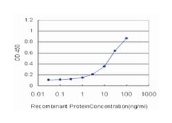 HEYL, Mouse, Clone: 4A1, Abnova 100&mu;g; Unlabeled:Antibodies, Monoclonal