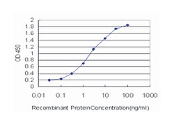 ATPase, Ca++ transporting, type 2C, member 1, Mouse, Clone: 2G1, Abnova