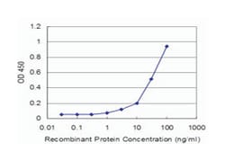 integrin alpha FG-GAP repeat containing 2, Mouse, Clone: 3D4, Abnova 100 &mu;g | Buy Online | Abnova | Fisher Scientific