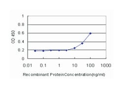 cell division cycle associated 3, Mouse, Clone: 3B9, Abnova 100&mu;g; Unlabeled:Antibodies,