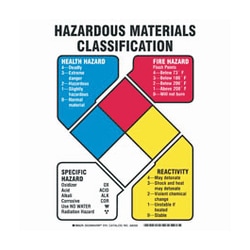 Brady&trade;&nbsp;Polystyrene Warning Sign: HAZARDOUS MATERIALS CLASSIFICATION HEALTH HAZARD FIRE HAZARD SPECIFIC HAZARD REACTIVITY