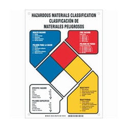 Brady Polystyrene Warning Sign: HAZARDOUS MATERIALS CLASSIFICATION/ CLASIFICACION DE MATERIALES PELIGROSOS 10 x 14 in. | Buy Online | Brady&trade; | Fisher Scientific
