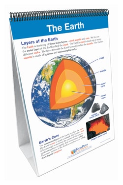 NewPath Learning™ How Does Earth's Surface Change Flip Chart, Grades 3 - 5