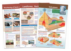 NewPath Learning™ Earth's Surface Bulletin Board Activity Chart Set of 3; Grades 6 - 10