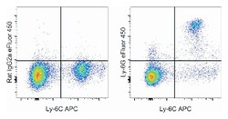 Ly-6G Monoclonal Antibody (1A8-Ly6g), eFluor 450, eBioscience , Invitrogen:Antibodies:Primary