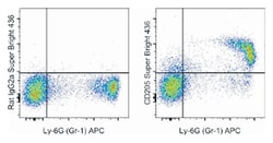 CD205 Monoclonal Antibody (205yekta), Super Bright 436, eBioscience , Invitrogen:Antibodies:Primary