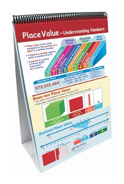 NewPath Learning™ Fractions and Decimals Curriculum Mastery Flip Chart Set