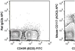 anti-c-Kit/CD117 APC, Clone: ACK2, Invitrogen 100&mu;g; APC:Anticuerpos