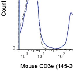 anti-CD3e/CD3 epsilon FITC, Clone: 145-2C11, Invitrogen 100 &mu;g | Buy Online | Invitrogen | Fisher Scientific