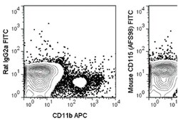 anti-M-CSF Receptor/CD115 FITC, Clone: AFS98, Invitrogen 100 &mu;g | Buy Online | Invitrogen | Fisher Scientific