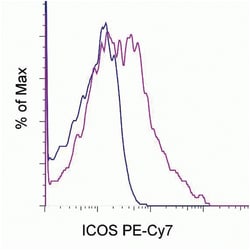 anti-ICOS/CD278 PE-Cy7 , Clone: ISA-3, Invitrogen 25 Tests; PE-Cy7&trade;:Anticuerpos