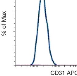 anti-CD31/PECAM-1 APC, Clone: WM59, Invitrogen 25 Tests; APC:Antibodies,