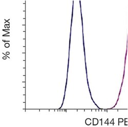 anti-VE-cadherin/CD144 PE, Clone: 16B1, Invitrogen 25 &mu;g | Buy Online | Invitrogen | Fisher Scientific