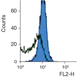 anti-TLR3/CD283 PE, Clone: TLR3.7, Invitrogen 25&mu;g; PE:Anticuerpos