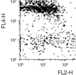 anti-Erythroid Cell Marker/TER-119 Antigen APC, Clone: TER-119, Invitrogen